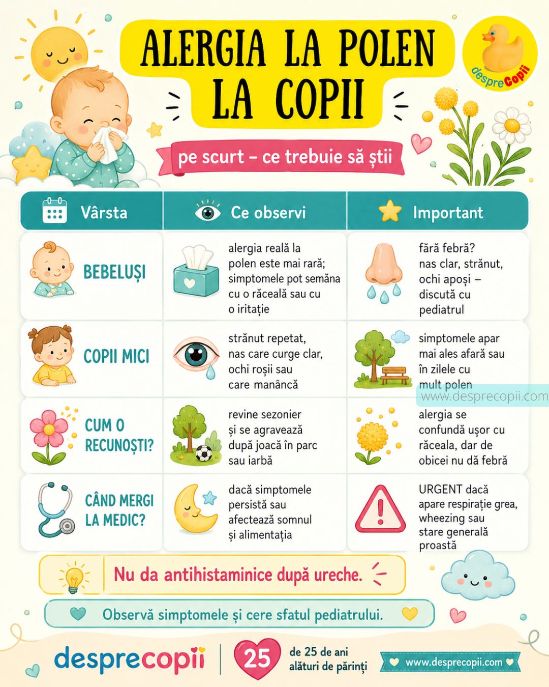 alergie la polen bebelusi 
